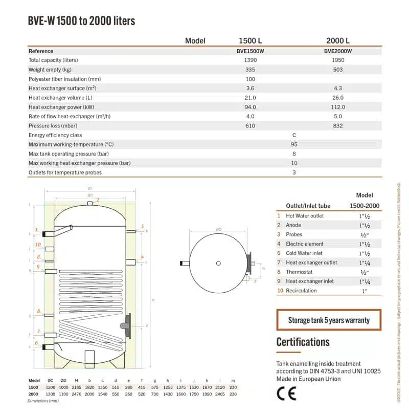 Technical specification of BVE-W 1500 to 2000 liters Syrius