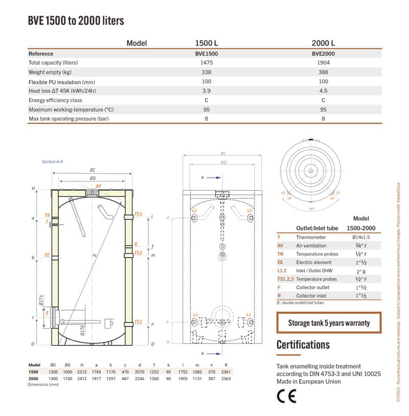 Technical specification of BVE 1500 to 2000 liters Syrius