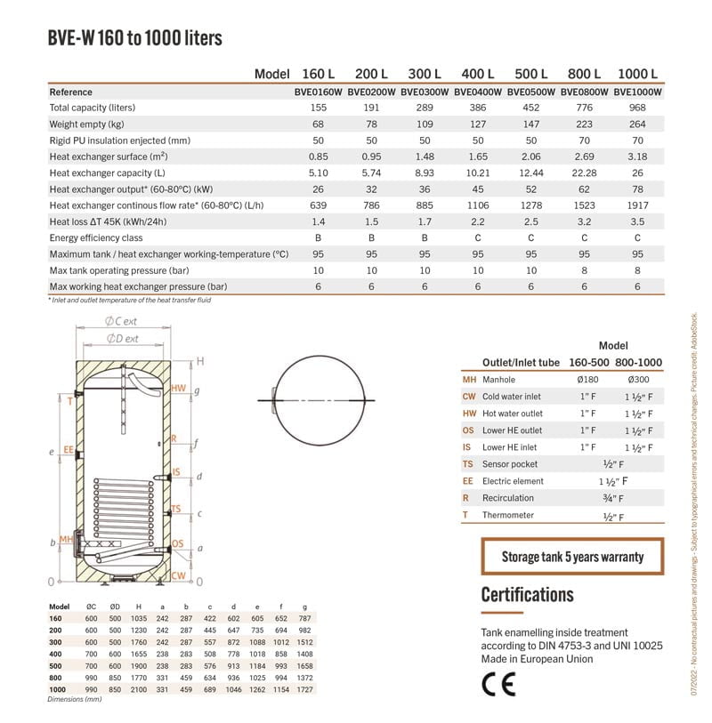 Technical specification of BVE-W 160 to 1000 liters