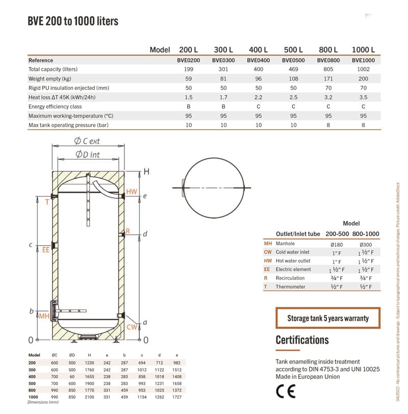 Technical specification of BVE 200 to 1000 liters