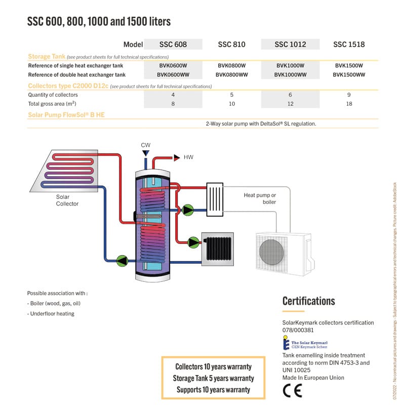 Technical specification of Solar Energy Combined System SSC 600 to 1500 liters