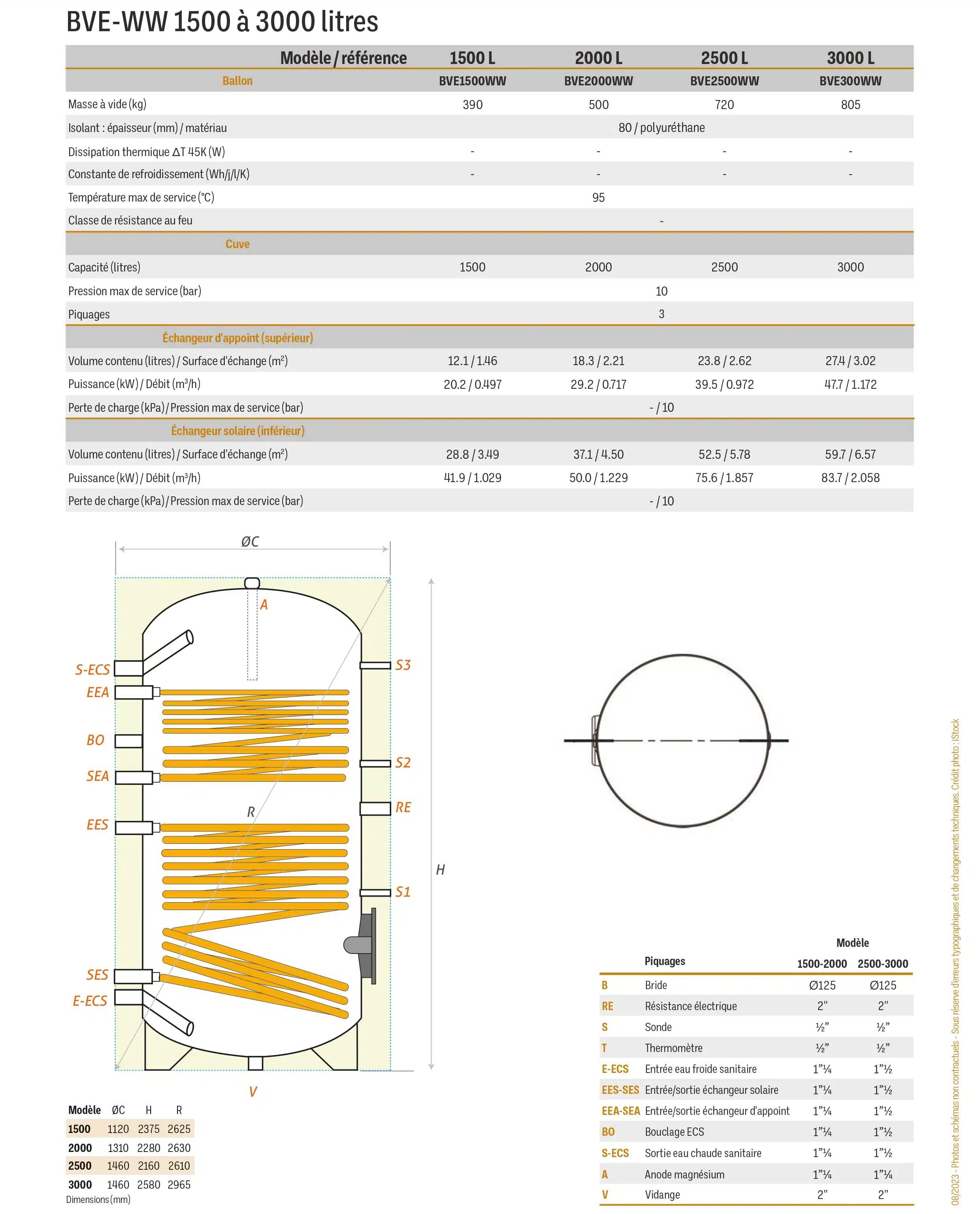 BVE-WW-1500-3000 caractéristiques