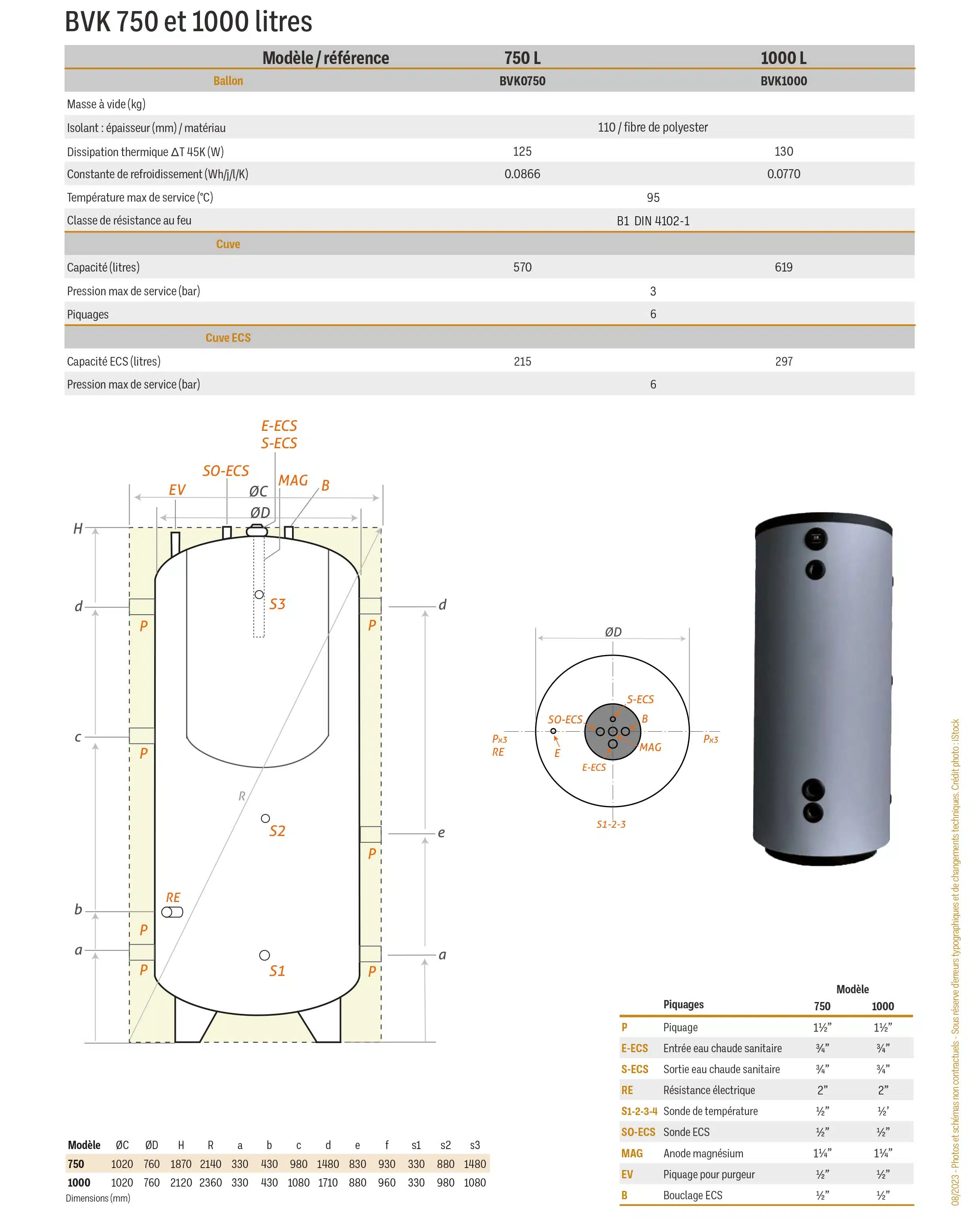 Caractéristiques BVK-750-1000