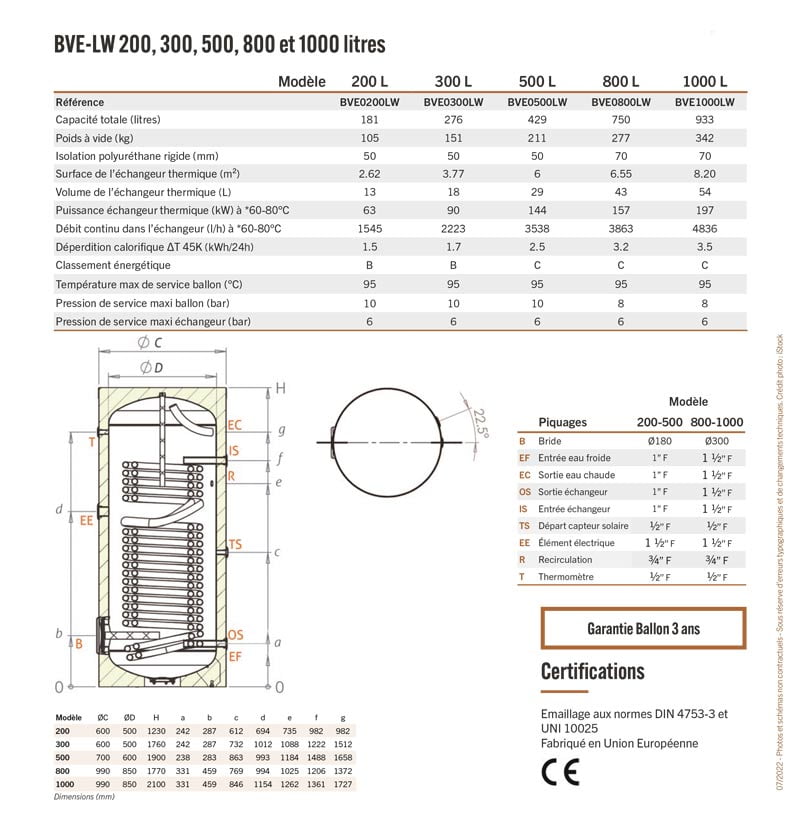 Caractéristiques techniques BVE-LW 200 à 1000 litres Ballon de stockage individuel d’eau chaude sanitaire en acier émaillé avec échangeur interne grande surface pour pompe à chaleur