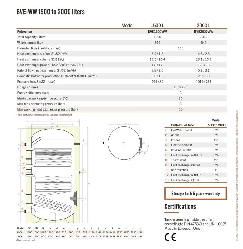 Technical specification of BVE-WW 1500 to 2000 liters