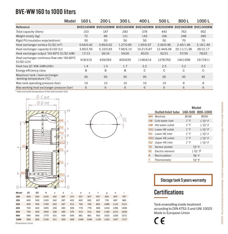 Technical specification of BVE-WW 160 to 1000 liters