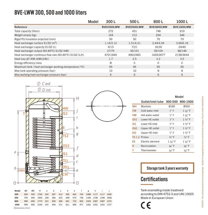 Technical specification of BVE-LWW 300 to 1000 liters